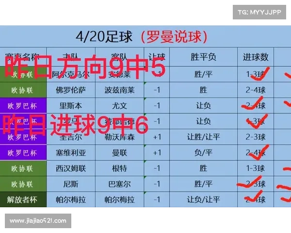 4.12竞彩推荐:晚场实单5串1参考 内附五场赛事解析 胜平负预测 4.12竞彩推荐:晚场实单5串1参考 内附五场赛事解析 胜平负预测