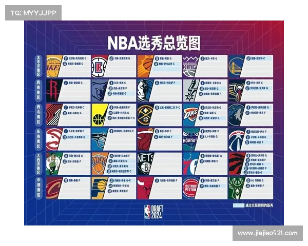 NBA暂定11月19日举行选秀大会