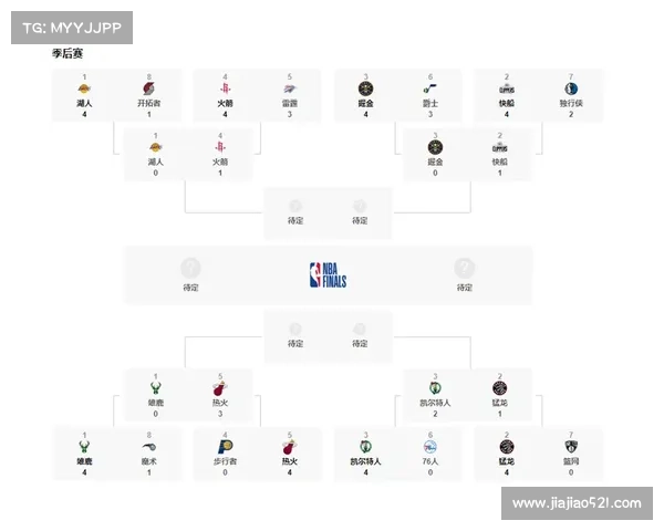 NBA附加赛赛程出炉：4月16日打响，19日确定最终季后赛对阵